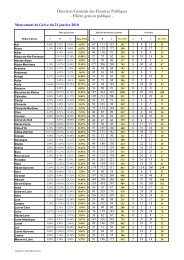 Direction Générale des Finances Publiques - Filière gestion publique -