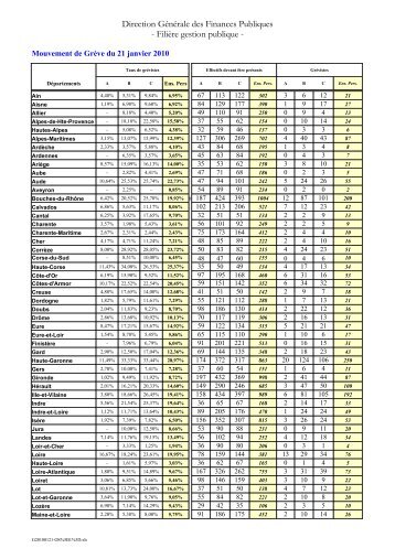 Direction Générale des Finances Publiques - Filière gestion publique -