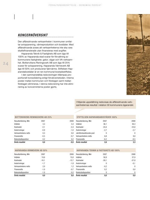 Ãrsredovisning Haparanda kommun 2008.pdf - Haparanda stad