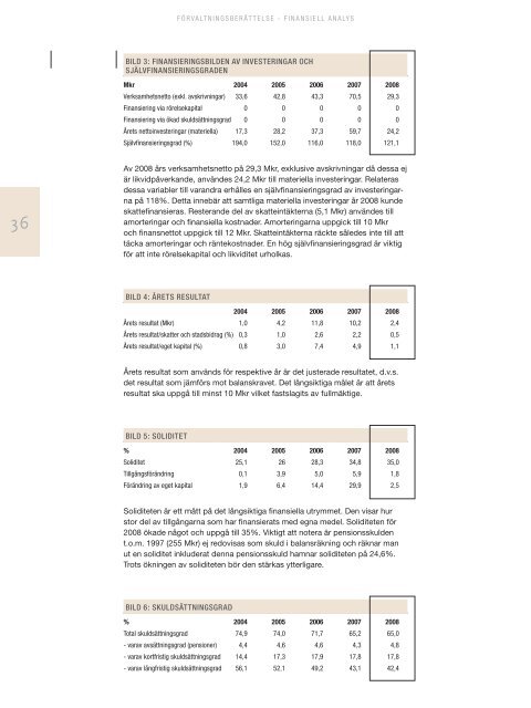 Ãrsredovisning Haparanda kommun 2008.pdf - Haparanda stad