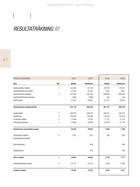 Ãrsredovisning Haparanda kommun 2008.pdf - Haparanda stad