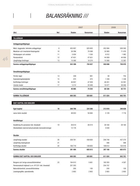 Ãrsredovisning Haparanda kommun 2008.pdf - Haparanda stad