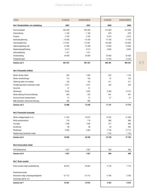 Ãrsredovisning Haparanda kommun 2008.pdf - Haparanda stad