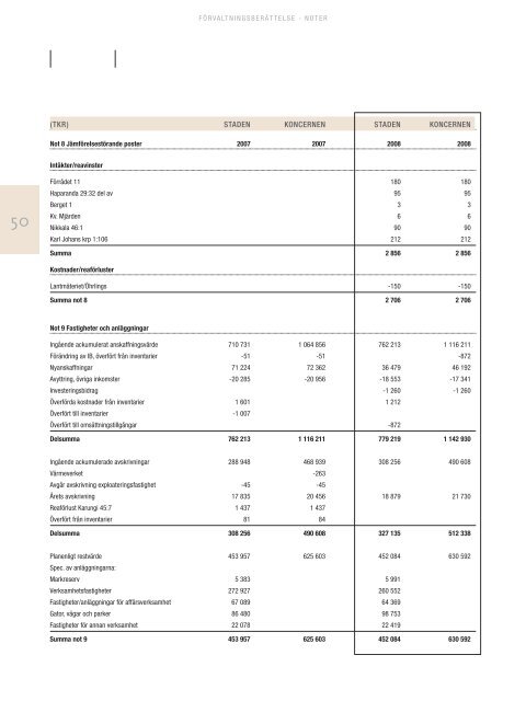 Ãrsredovisning Haparanda kommun 2008.pdf - Haparanda stad