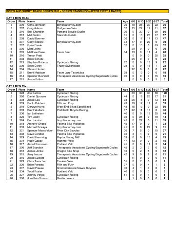 Series Standings - Short Track 2011 - 06-28-2011 - Portland Racing