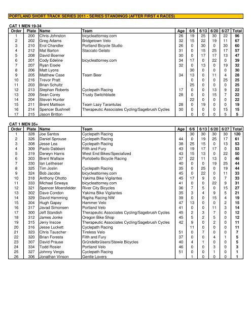 Series Standings - Short Track 2011 - 06-28-2011 - Portland Racing