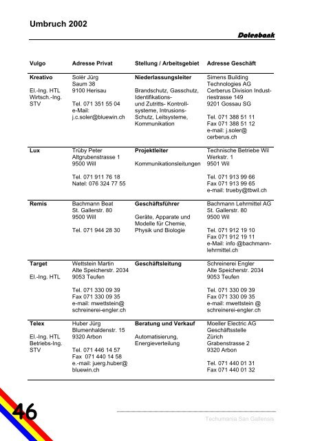 Umbruch 2002 - Techumania San Gallensis