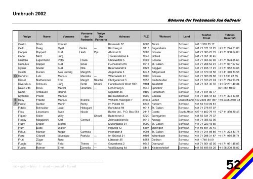 Umbruch 2002 - Techumania San Gallensis