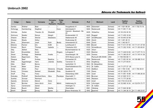 Umbruch 2002 - Techumania San Gallensis