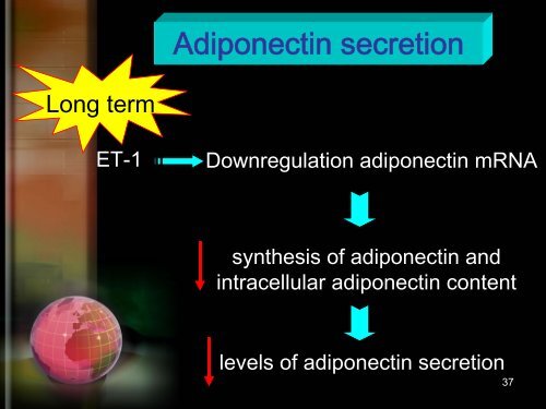 Adiponectin