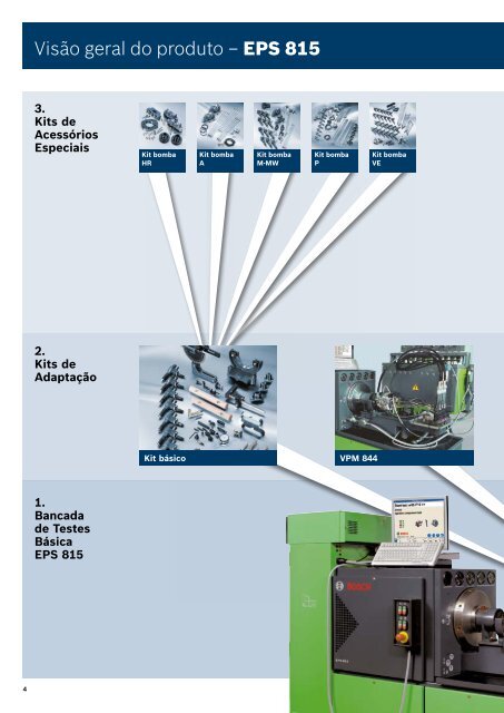 Equipamentos de teste para veículos diesel