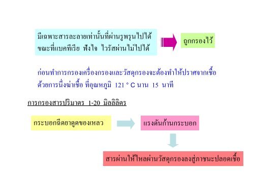 à¸ªà¹à¸¥à¸à¹à¸à¸£à¸°à¸à¸­à¸à¸à¸²à¸£à¸à¸£à¸£à¸¢à¸²à¸¢