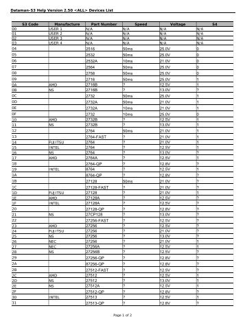 Dataman-S3 Version 2.50  Device List