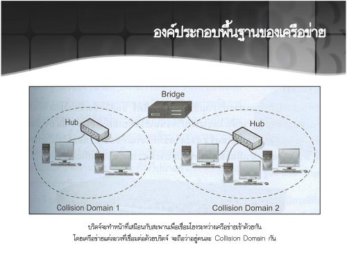 à¸à¸à¸à¸µà¹3 à¸­à¸à¸à¹à¸à¸£à¸°à¸à¸­à¸à¸à¸­à¸à¹à¸à¸£à¸·à¸­à¸à¹à¸²à¸¢ à¹à¸¥à¸°à¸£à¸¹à¸à¹à¸à¸à¸à¸²à¸£à¹à¸