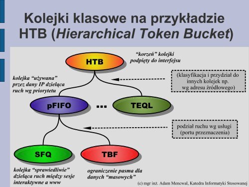 Kształtowanie ruchu (traffic shaping) QoS (Quality of Service)