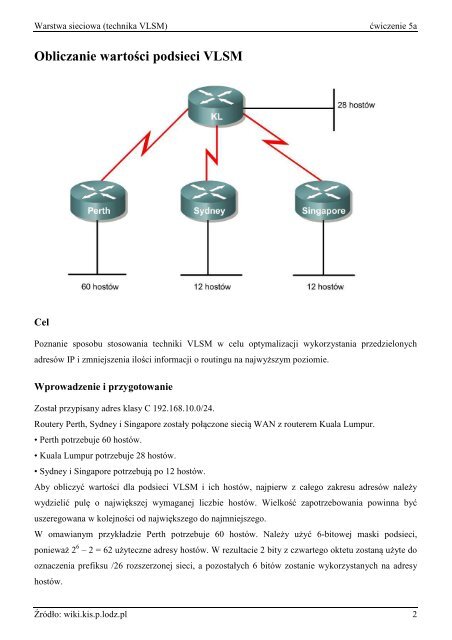 Warstwa sieciowa (technika VLSM)
