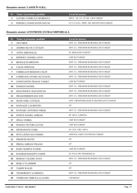 LISTA CANDIDATILOR INSCRISI LA Centrul universitar BUCUREŞTI