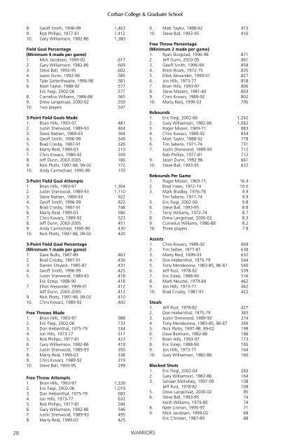 Corban Quick Facts Table of Contents