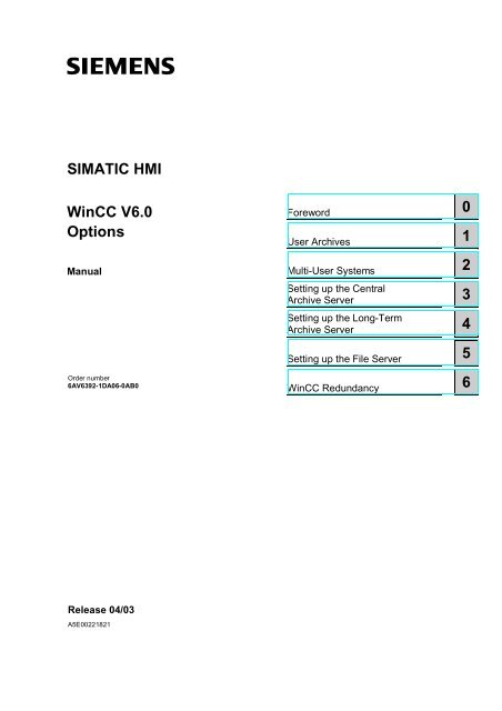 SIMATIC HMI WinCC V6.0 Options