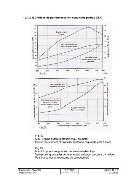 Rotax 912 Fuel Consumption Chart