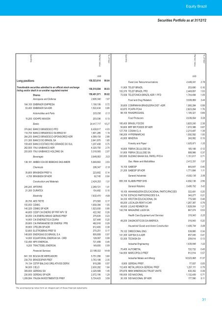 AMUNDI FUNDS