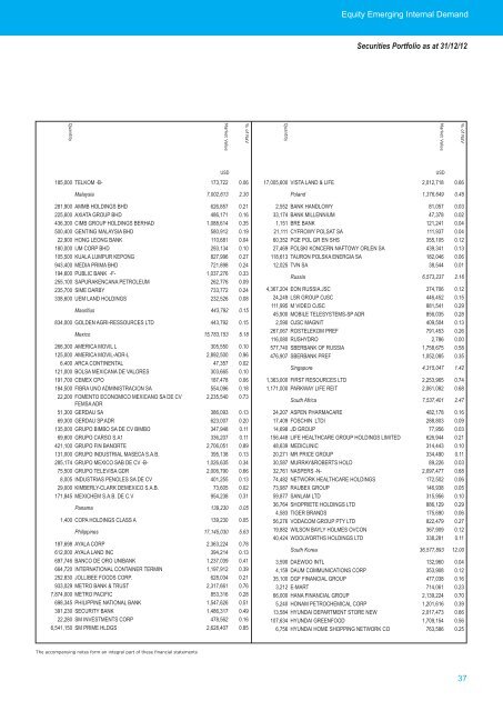 AMUNDI FUNDS