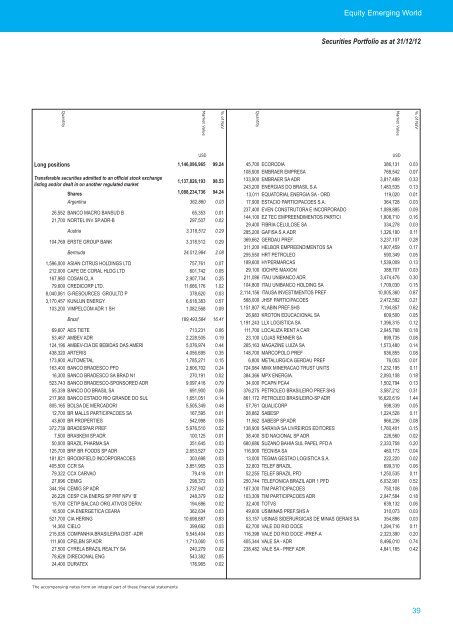 AMUNDI FUNDS