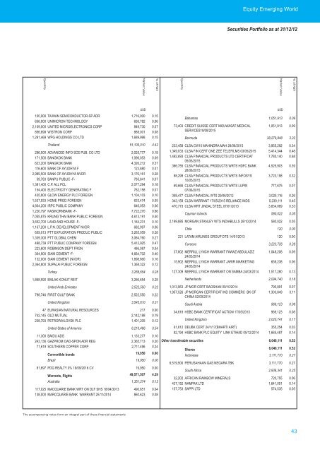 AMUNDI FUNDS