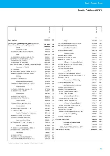 AMUNDI FUNDS