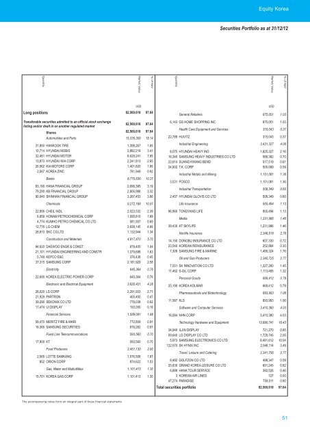 AMUNDI FUNDS