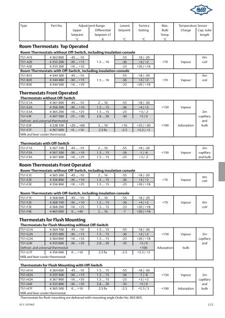 Alco Controls