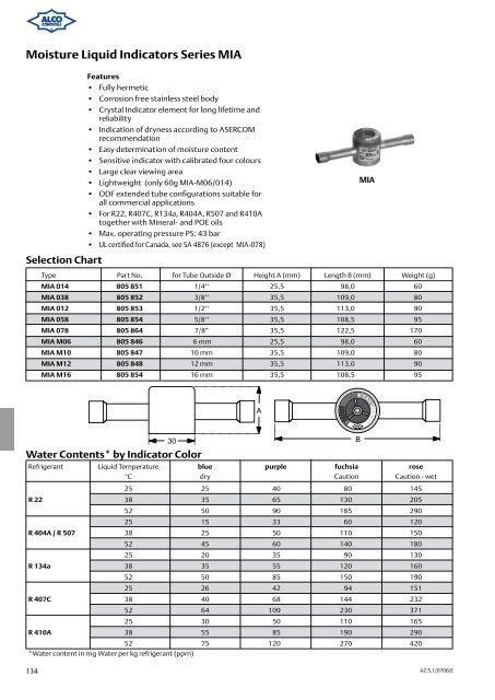 Alco Controls