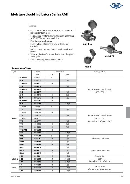 Alco Controls