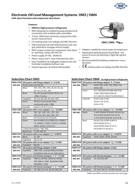 Alco Controls