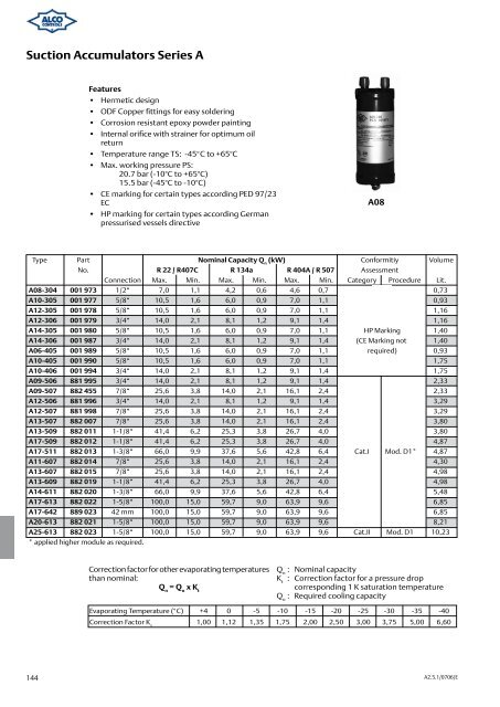 Alco Controls