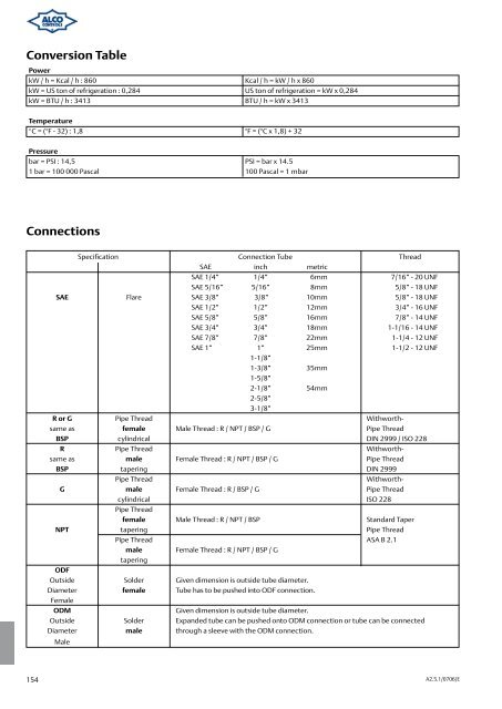 Alco Controls