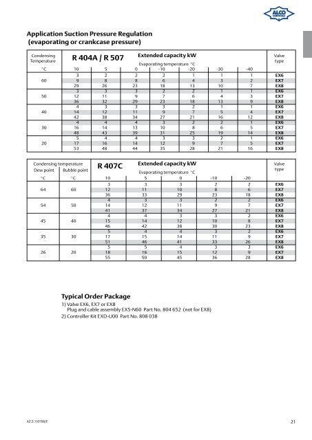 Alco Controls