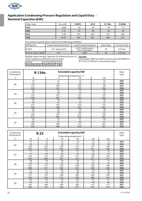 Alco Controls