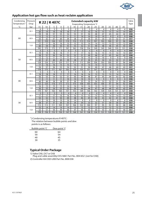 Alco Controls