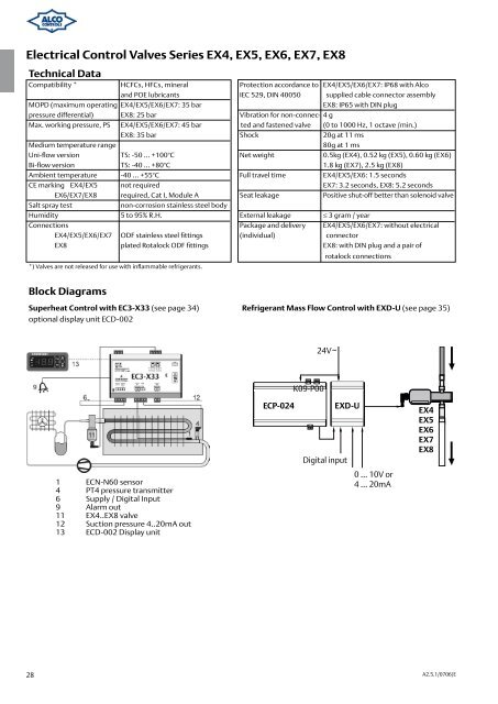 Alco Controls