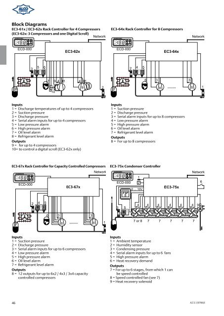 Alco Controls