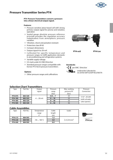 Alco Controls