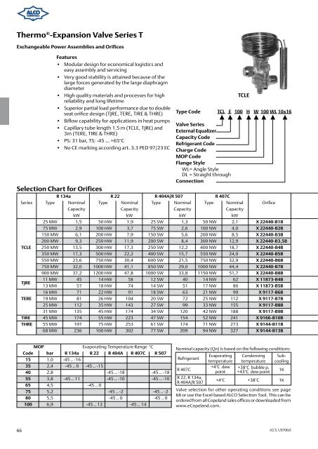 Alco Controls