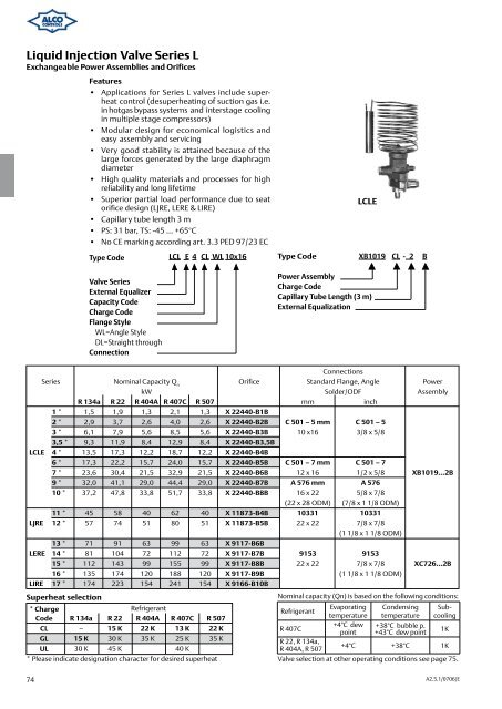 Alco Controls