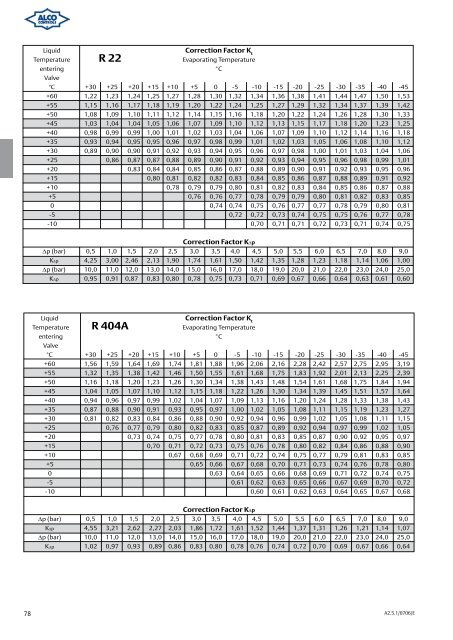 Alco Controls