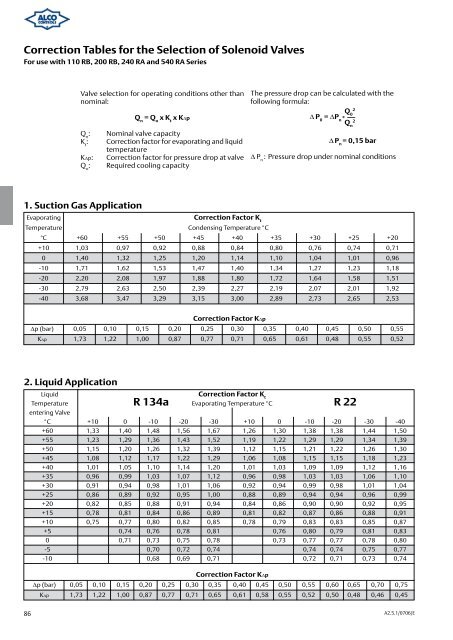 Alco Controls