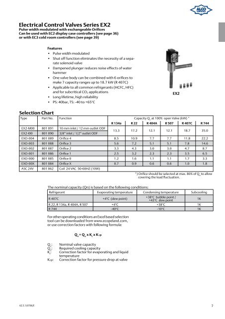 Alco Controls