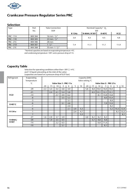 Alco Controls