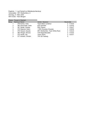 Ergebnis - 1. Lauf SantaCruz Mitteldeutschlandcup Veranstalter ...