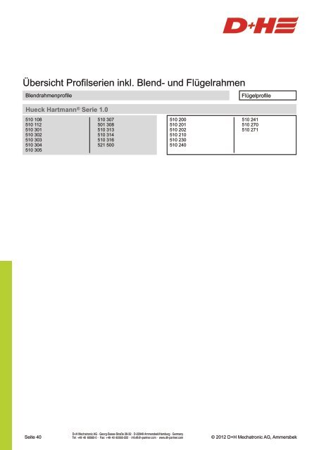 CDC Konsolensätze für - D+H Mechatronic